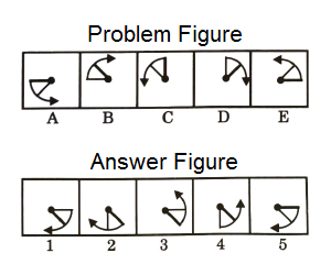Series in Non Verbal Reasoning mcq question image Series in Non Verbal Reasoning mcq question image