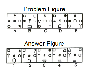 Series in Non Verbal Reasoning mcq question image Series in Non Verbal Reasoning mcq question image