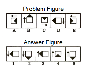 Series in Non Verbal Reasoning mcq question image Series in Non Verbal Reasoning mcq question image