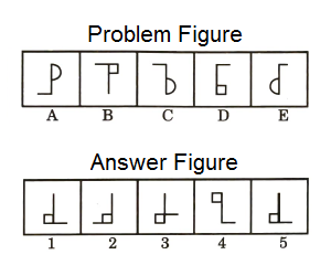 Series in Non Verbal Reasoning mcq question image