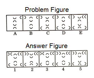 Series in Non Verbal Reasoning mcq question image Series in Non Verbal Reasoning mcq question image