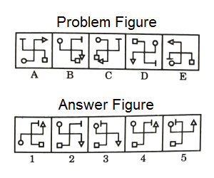 Series in Non Verbal Reasoning mcq question image Series in Non Verbal Reasoning mcq question image