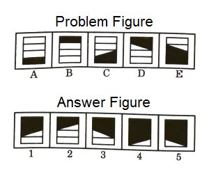 Series in Non Verbal Reasoning mcq question image Series in Non Verbal Reasoning mcq question image