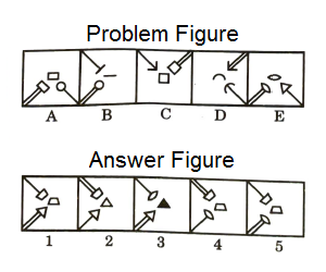 Series in Non Verbal Reasoning mcq question image Series in Non Verbal Reasoning mcq question image