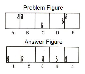 Series in Non Verbal Reasoning mcq question image Series in Non Verbal Reasoning mcq question image
