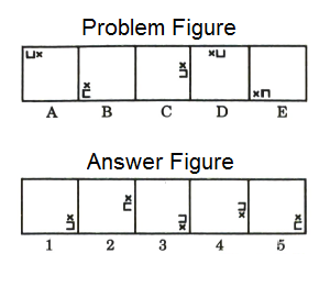 Series in Non Verbal Reasoning mcq question image