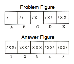 Series in Non Verbal Reasoning mcq question image