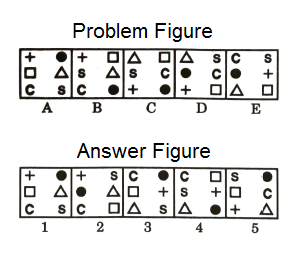Series in Non Verbal Reasoning mcq question image Series in Non Verbal Reasoning mcq question image