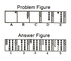 Series in Non Verbal Reasoning mcq question image
