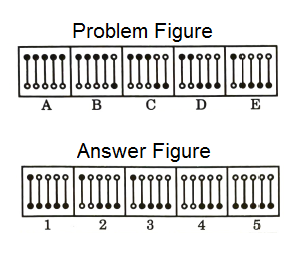 Series in Non Verbal Reasoning mcq question image