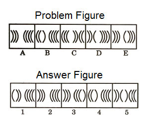Series in Non Verbal Reasoning mcq question image