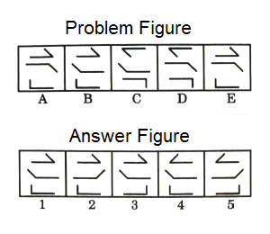 Series in Non Verbal Reasoning mcq question image