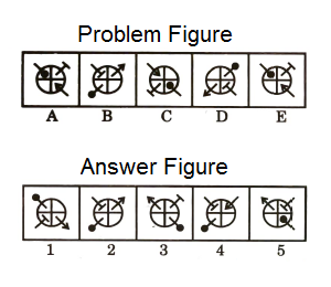Series in Non Verbal Reasoning mcq question image