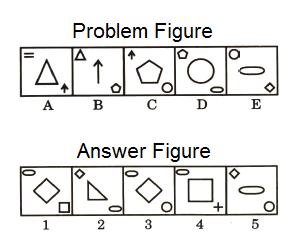 Series in Non Verbal Reasoning mcq question image