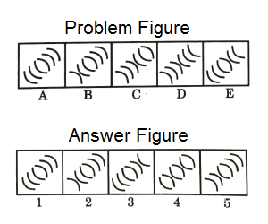 Series in Non Verbal Reasoning mcq question image