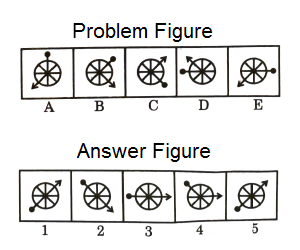 Series in Non Verbal Reasoning mcq question image Series in Non Verbal Reasoning mcq question image