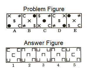 Series in Non Verbal Reasoning mcq question image Series in Non Verbal Reasoning mcq question image