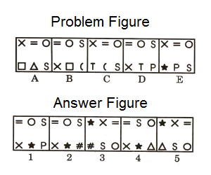 Series in Non Verbal Reasoning mcq question image Series in Non Verbal Reasoning mcq question image