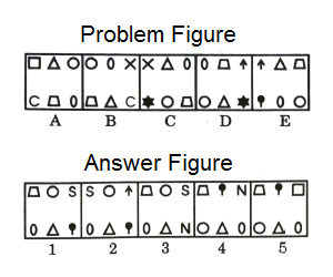 Series in Non Verbal Reasoning mcq question image Series in Non Verbal Reasoning mcq question image