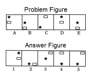 Series in Non Verbal Reasoning mcq question image Series in Non Verbal Reasoning mcq question image