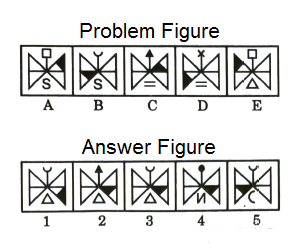 Series in Non Verbal Reasoning mcq question image Series in Non Verbal Reasoning mcq question image