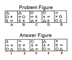 Series in Non Verbal Reasoning mcq question image Series in Non Verbal Reasoning mcq question image