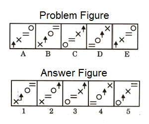 Series in Non Verbal Reasoning mcq question image Series in Non Verbal Reasoning mcq question image