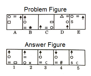 Series in Non Verbal Reasoning mcq question image Series in Non Verbal Reasoning mcq question image