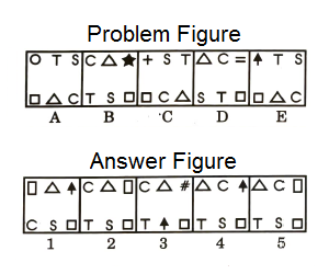 Series in Non Verbal Reasoning mcq question image Series in Non Verbal Reasoning mcq question image