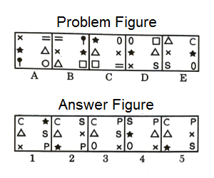 Series in Non Verbal Reasoning mcq question image Series in Non Verbal Reasoning mcq question image