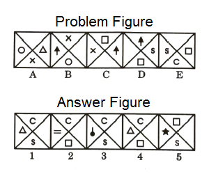 Series in Non Verbal Reasoning mcq question image Series in Non Verbal Reasoning mcq question image