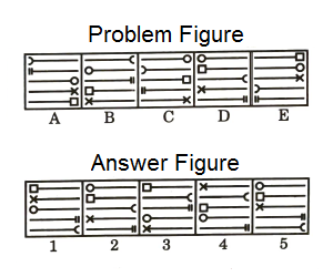 Series in Non Verbal Reasoning mcq question image Series in Non Verbal Reasoning mcq question image