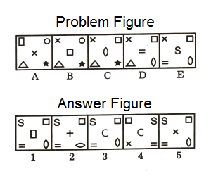 Series in Non Verbal Reasoning mcq question image Series in Non Verbal Reasoning mcq question image