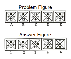 Series in Non Verbal Reasoning mcq question image Series in Non Verbal Reasoning mcq question image
