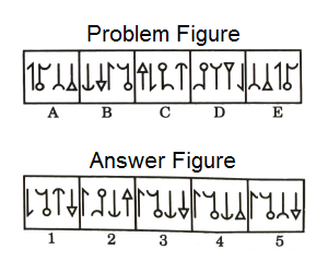 Series in Non Verbal Reasoning mcq question image Series in Non Verbal Reasoning mcq question image