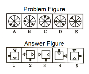 Series in Non Verbal Reasoning mcq question image Series in Non Verbal Reasoning mcq question image