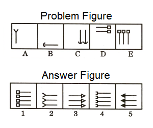 Series in Non Verbal Reasoning mcq question image