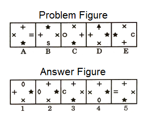 Series in Non Verbal Reasoning mcq question image