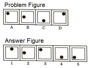 Series in Non Verbal Reasoning mcq question image Series in Non Verbal Reasoning mcq question image