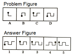 Series in Non Verbal Reasoning mcq question image Series in Non Verbal Reasoning mcq question image