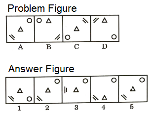 Series in Non Verbal Reasoning mcq question image Series in Non Verbal Reasoning mcq question image