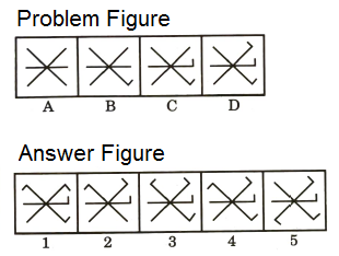 Series in Non Verbal Reasoning mcq question image Series in Non Verbal Reasoning mcq question image