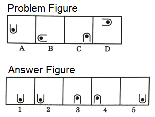 Series in Non Verbal Reasoning mcq question image Series in Non Verbal Reasoning mcq question image