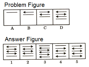 Series in Non Verbal Reasoning mcq question image