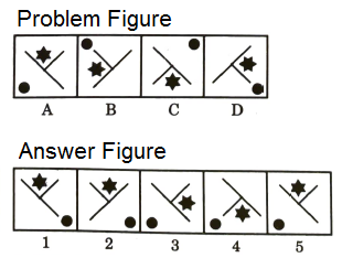 Series in Non Verbal Reasoning mcq question image Series in Non Verbal Reasoning mcq question image