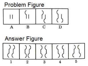 Series in Non Verbal Reasoning mcq question image Series in Non Verbal Reasoning mcq question image