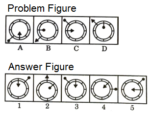 Series in Non Verbal Reasoning mcq question image