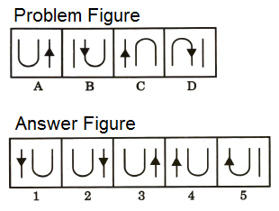 Series in Non Verbal Reasoning mcq question image Series in Non Verbal Reasoning mcq question image