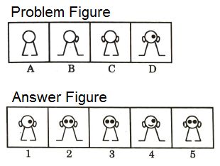 Series in Non Verbal Reasoning mcq question image Series in Non Verbal Reasoning mcq question image