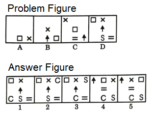 Series in Non Verbal Reasoning mcq question image Series in Non Verbal Reasoning mcq question image